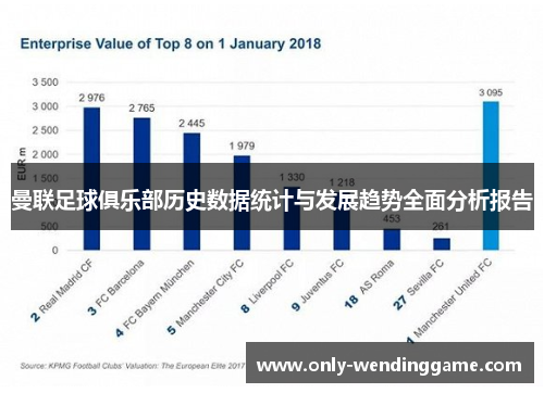 曼联足球俱乐部历史数据统计与发展趋势全面分析报告