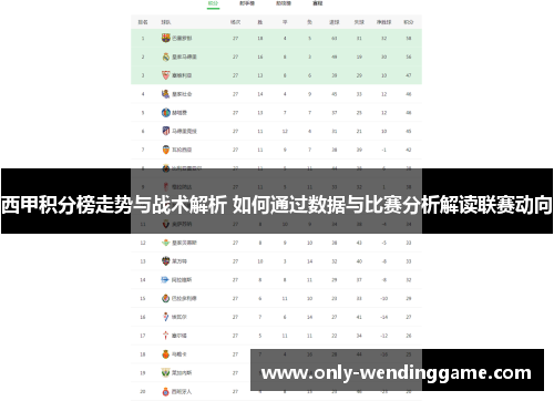 西甲积分榜走势与战术解析 如何通过数据与比赛分析解读联赛动向