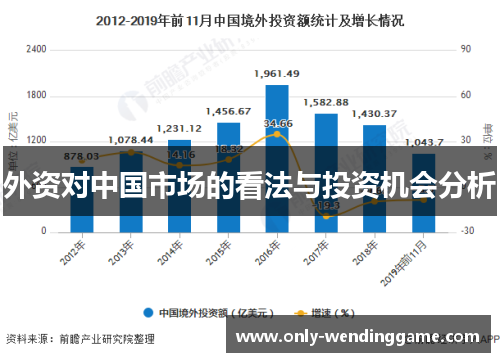 外资对中国市场的看法与投资机会分析