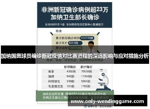 加纳国奥球员确诊新冠疫情对比赛进程的深远影响与应对措施分析