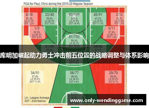 库明加崛起助力勇士冲击前五位置的战略调整与体系影响