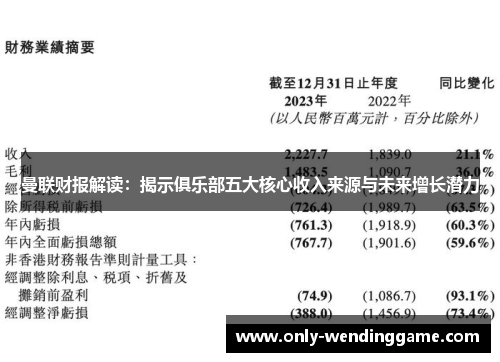 曼联财报解读：揭示俱乐部五大核心收入来源与未来增长潜力