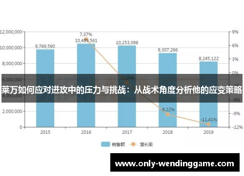 莱万如何应对进攻中的压力与挑战：从战术角度分析他的应变策略