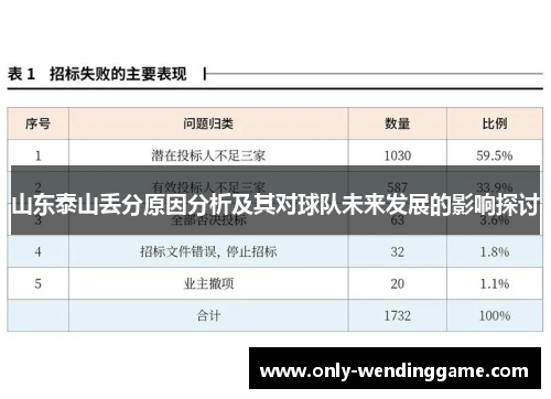 山东泰山丢分原因分析及其对球队未来发展的影响探讨