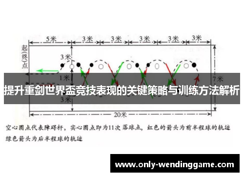 提升重剑世界盃竞技表现的关键策略与训练方法解析