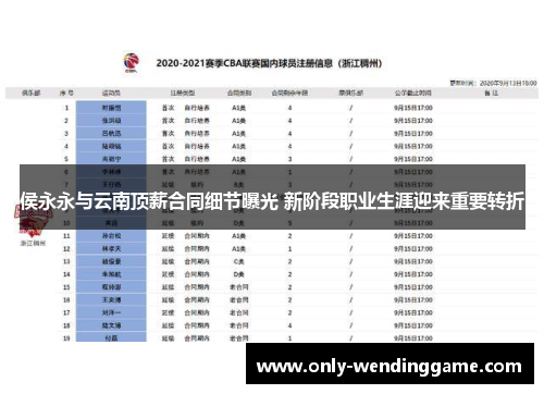 侯永永与云南顶薪合同细节曝光 新阶段职业生涯迎来重要转折