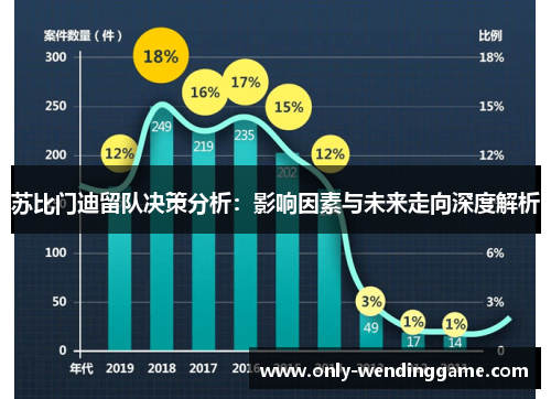 苏比门迪留队决策分析：影响因素与未来走向深度解析