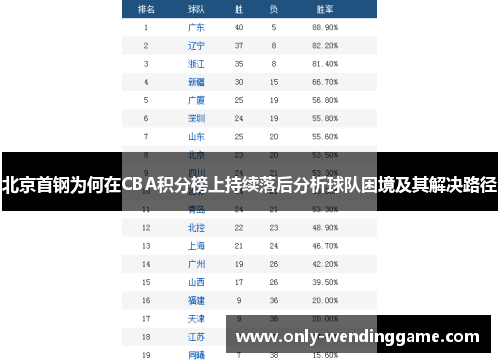 北京首钢为何在CBA积分榜上持续落后分析球队困境及其解决路径
