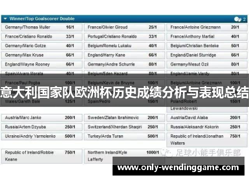 意大利国家队欧洲杯历史成绩分析与表现总结