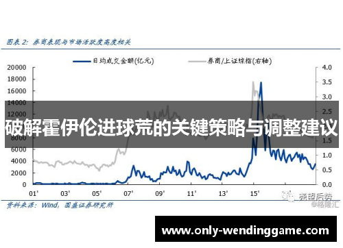 破解霍伊伦进球荒的关键策略与调整建议
