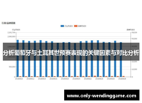 分析葡萄牙与土耳其世预赛表现的关键因素与对比分析
