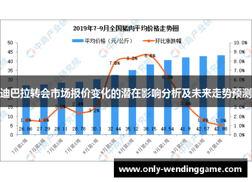 迪巴拉转会市场报价变化的潜在影响分析及未来走势预测