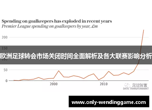 欧洲足球转会市场关闭时间全面解析及各大联赛影响分析