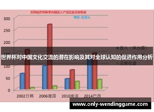 世界杯对中国文化交流的潜在影响及其对全球认知的促进作用分析