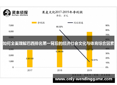 如何全面理解巴西排名第一背后的经济社会文化与体育综合因素