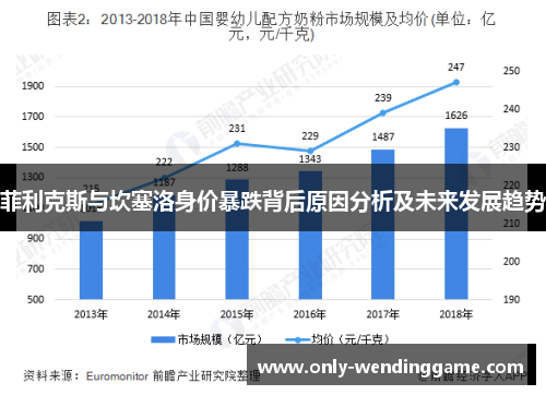 菲利克斯与坎塞洛身价暴跌背后原因分析及未来发展趋势