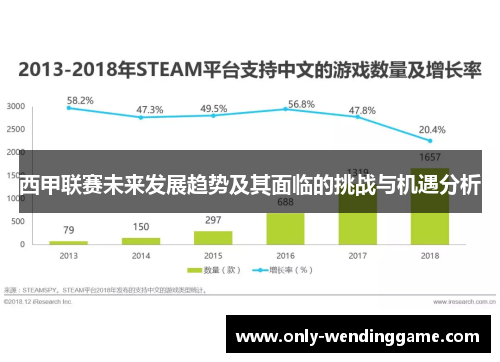 西甲联赛未来发展趋势及其面临的挑战与机遇分析