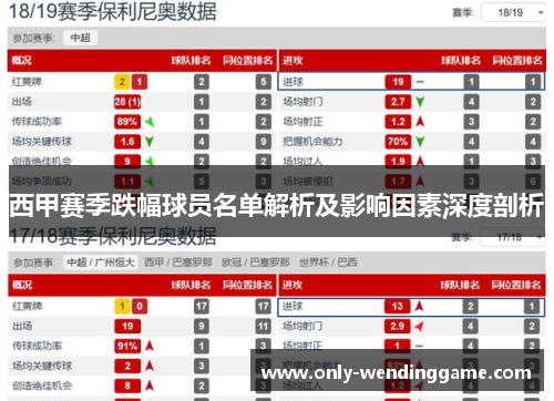 西甲赛季跌幅球员名单解析及影响因素深度剖析