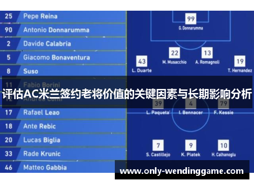 评估AC米兰签约老将价值的关键因素与长期影响分析