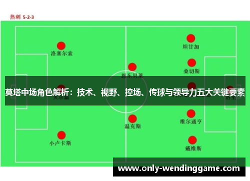 莫塔中场角色解析：技术、视野、控场、传球与领导力五大关键要素