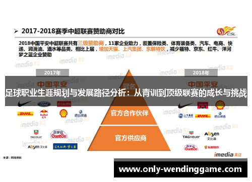 足球职业生涯规划与发展路径分析:从青训到顶级联赛的成长与挑战 足球职业生涯规划与发展路径分析:从青训到顶级联赛的成长与挑战