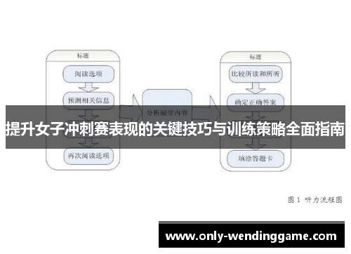 提升女子冲刺赛表现的关键技巧与训练策略全面指南