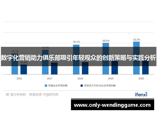 数字化营销助力俱乐部吸引年轻观众的创新策略与实践分析