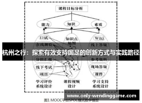 杭州之行：探索有效支持国足的创新方式与实践路径