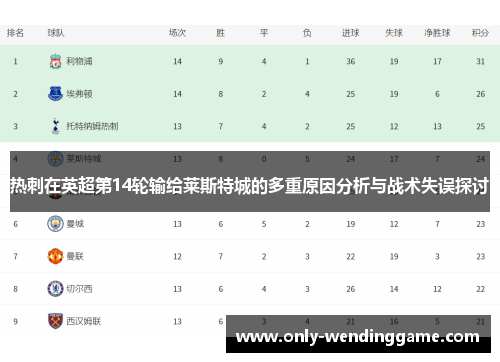 热刺在英超第14轮输给莱斯特城的多重原因分析与战术失误探讨