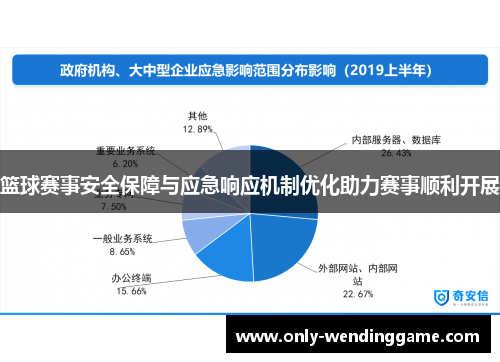 篮球赛事安全保障与应急响应机制优化助力赛事顺利开展