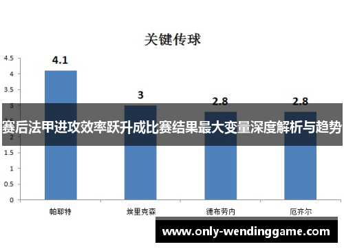 赛后法甲进攻效率跃升成比赛结果最大变量深度解析与趋势
