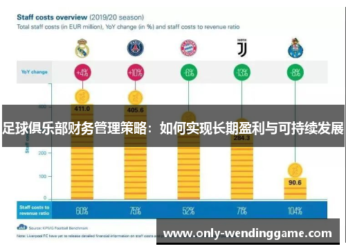 足球俱乐部财务管理策略：如何实现长期盈利与可持续发展